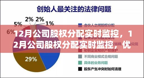 12月公司股权分配实时监控，优化管理，策略调整的关键时刻