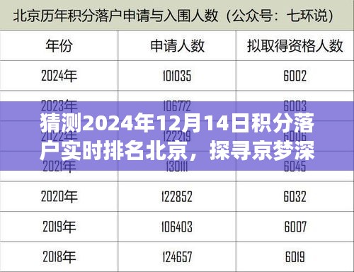 北京积分落户实时排名预测，探寻京梦深处，与自然美景共舞的时光（2024年12月14日）