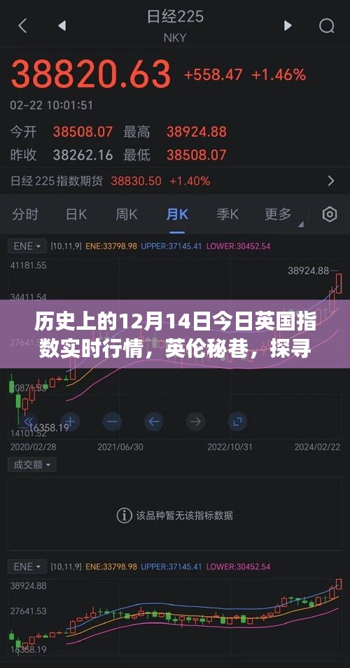 英伦秘巷，探寻历史与今日英国指数背后的故事——12月14日实时行情分析