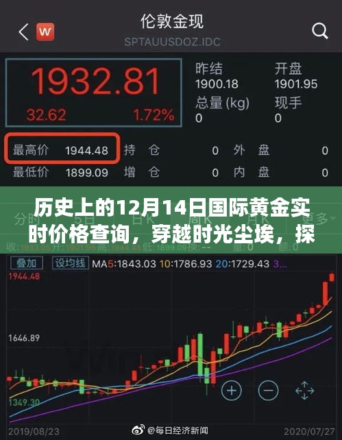 时光之旅，探寻黄金与自然的秘密，历史上的黄金实时价格回顾与启示（12月14日）