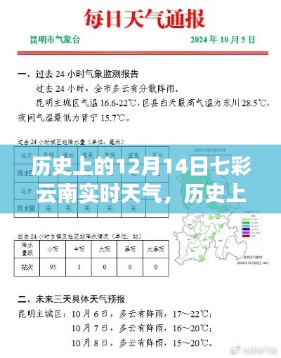 历史上的12月14日七彩云南天气深度解析与实时状况阐述