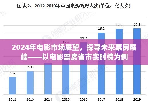 2024电影市场前瞻，探寻未来票房巅峰，省市实时榜揭示潜力巨大