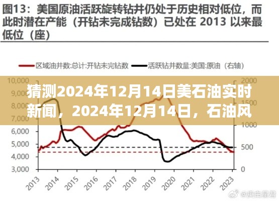 2024年12月14日石油市场动态，温情日常与友情纽带下的石油风云新闻猜测