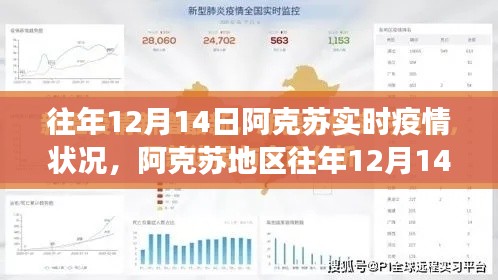 阿克苏地区往年12月14日疫情深度分析与解读，实时状况与观点阐述