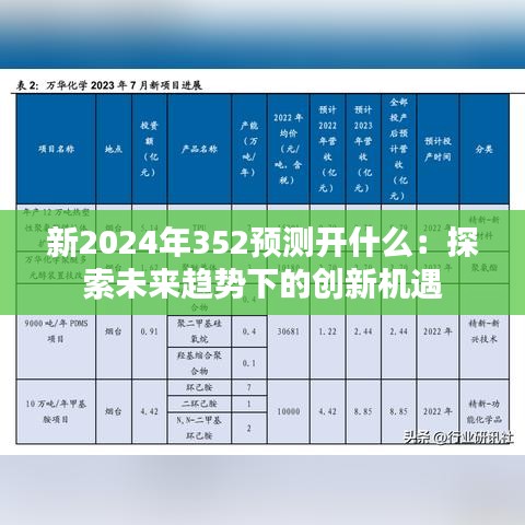 新2024年352预测开什么：探索未来趋势下的创新机遇