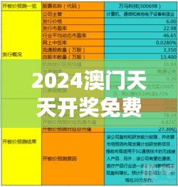 2024澳门天天开奖免费材料352期：预测与策略的黄金指南