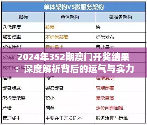 2024年352期澳门开奖结果：深度解析背后的运气与实力交织