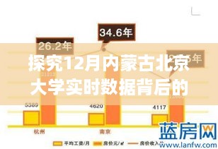 探究内蒙古北京大学实时数据背后的观点碰撞与个人立场观察