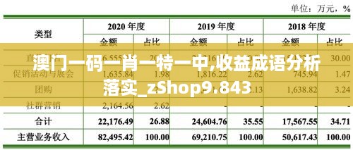 澳门一码一肖一特一中,收益成语分析落实_zShop9.843