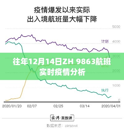 ZH 9863航班历年12月14日实时疫情分析报告