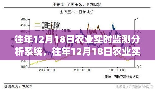 往年12月18日农业实时监测分析系统深度洞察报告