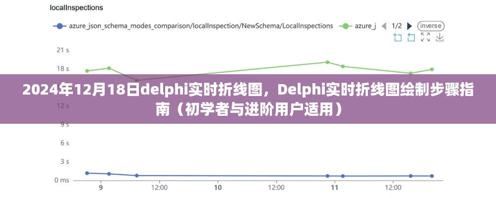 Delphi实时折线图绘制指南，从初学者到进阶用户的步骤指南（2024年12月18日）