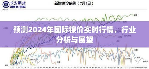 2024年国际镍价行情预测及行业分析与展望