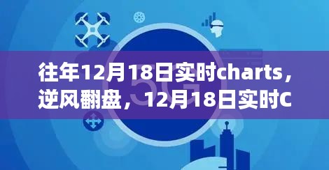 逆风翻盘，掌握变化，学习成长的自信与成就之旅——12月18日实时Charts回顾