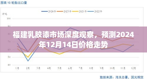 福建乳胶漆市场深度观察，预测未来价格走势至2024年12月14日