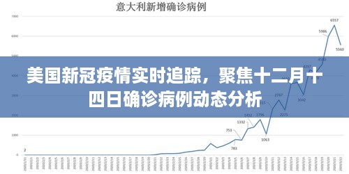 美国新冠疫情实时追踪，十二月十四日确诊病例动态分析报告