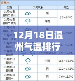 温州气温排行榜实时查询，深度探究其意义与影响