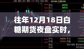 揭秘，往年12月18日白糖期货夜盘实时交易动态全解析