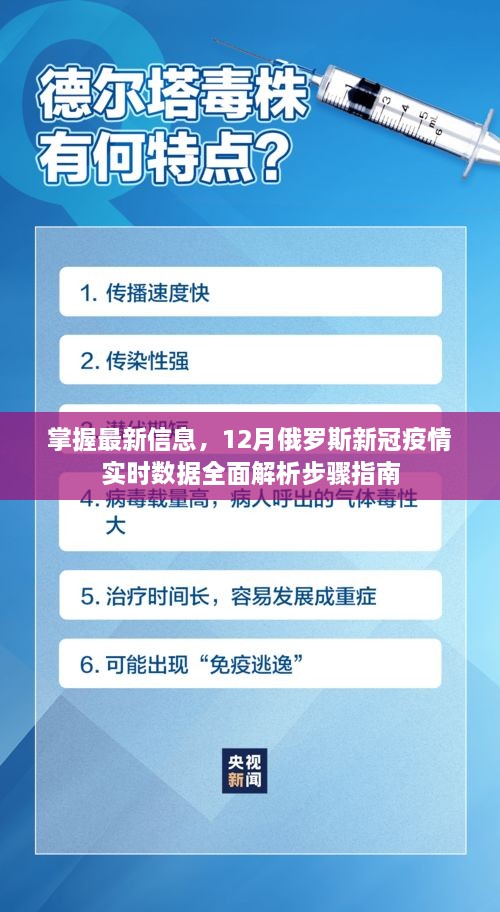 俄罗斯新冠疫情最新实时数据解析与步骤指南