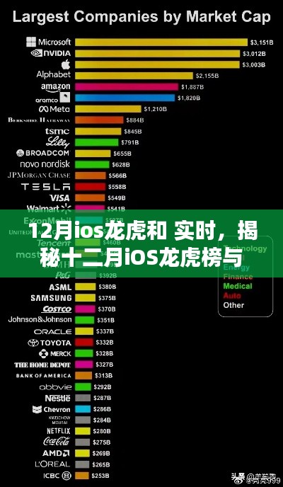 揭秘十二月iOS龙虎榜实时动态，热点趋势深度解析