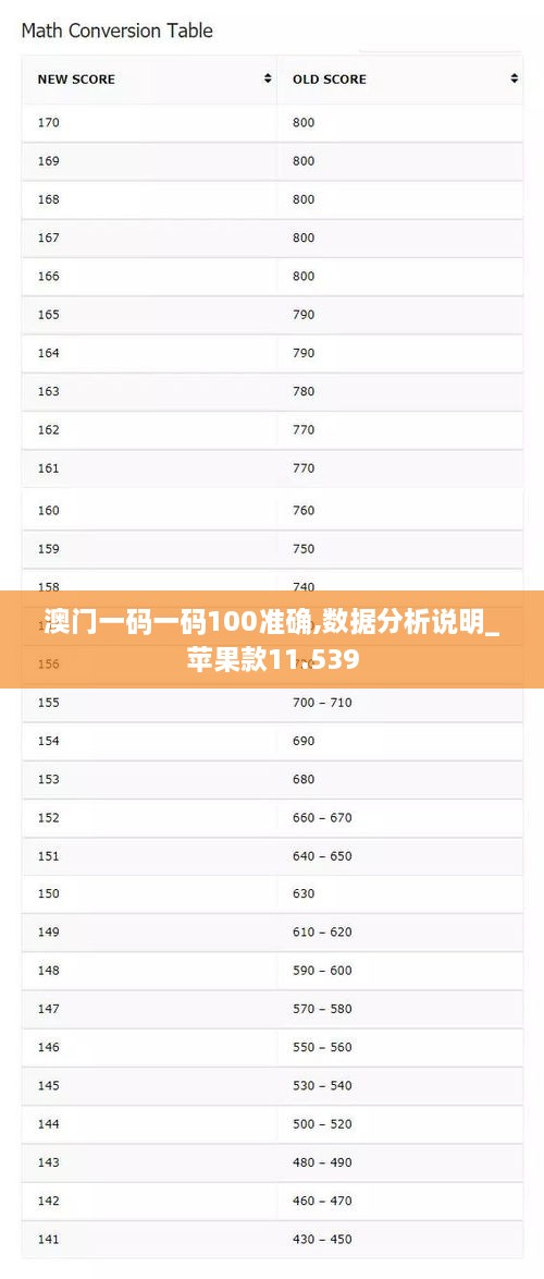 澳门一码一码100准确,数据分析说明_苹果款11.539