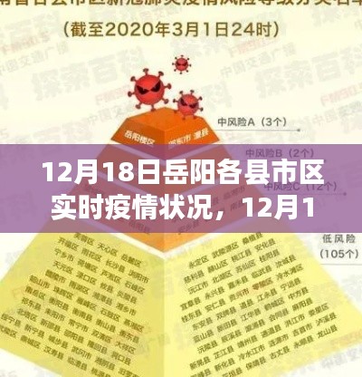 岳阳各县市区实时疫情状况全面解读与深度剖析分享（12月18日最新更新）