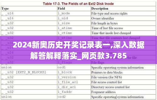 2024新奥历史开奖记录表一,深入数据解答解释落实_网页款3.785