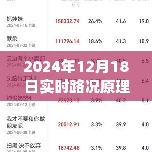 智能时代下的实时路况系统，揭秘交通脉络与未来展望（2024年实时路况解析）