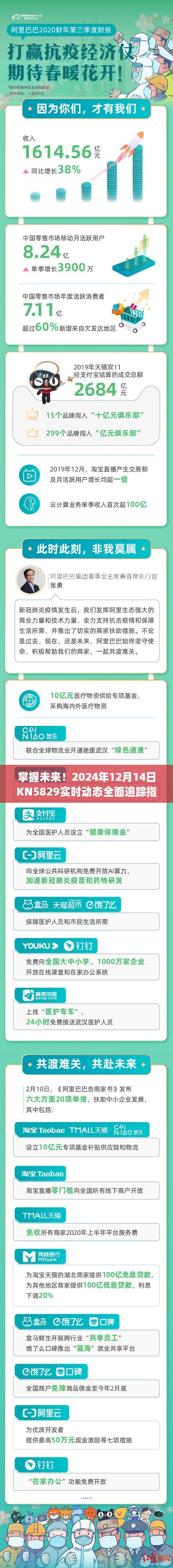 掌握未来！全面追踪KN5829实时动态指南（2024年12月14日）