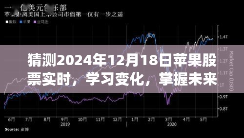 苹果股票预测，揭秘未来走势，学习变化与自信成就感的舞蹈（2024年12月18日实时更新）