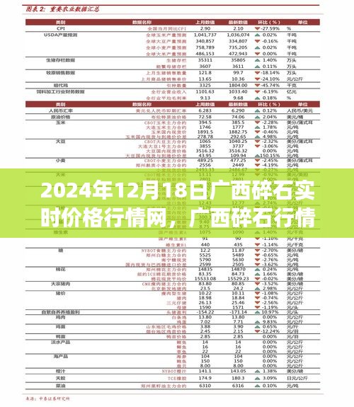 广西碎石行情激荡与励志篇章，实时价格行情网下的自信塑造与成就之路（2024年12月18日）