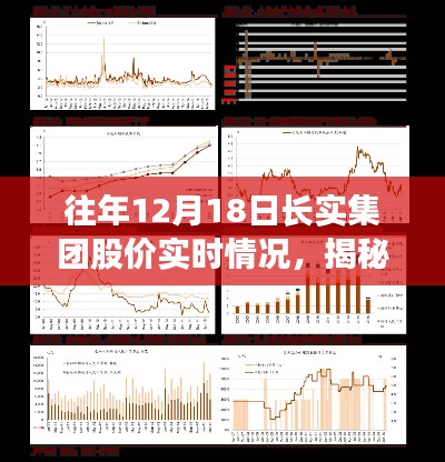 揭秘长实集团股价风云，科技领航重塑股市实时体验，历年12月18日股价实时回顾