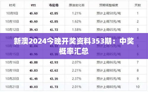 新澳2024今晚开奖资料353期：中奖概率汇总