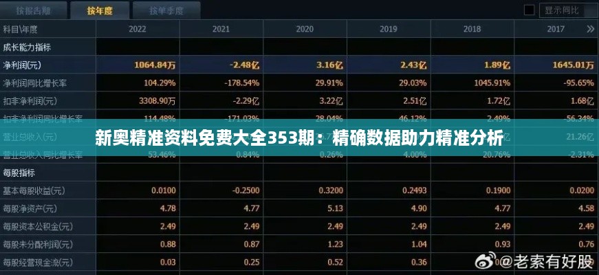 新奥精准资料免费大全353期：精确数据助力精准分析