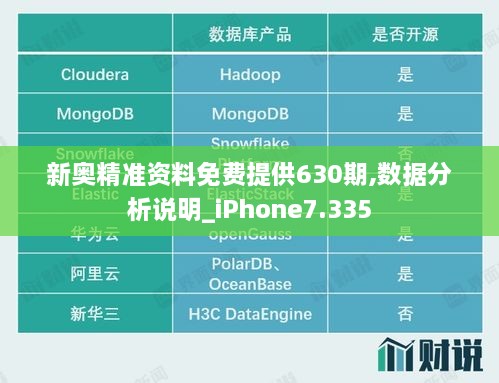 新奥精准资料免费提供630期,数据分析说明_iPhone7.335