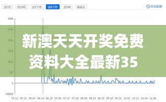 新澳天天开奖免费资料大全最新353期,数据分析解释定义_纪念版6.642