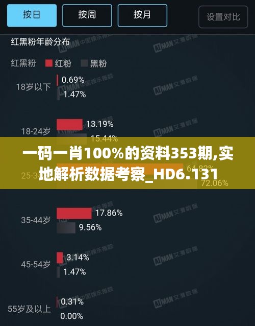 一码一肖100%的资料353期,实地解析数据考察_HD6.131