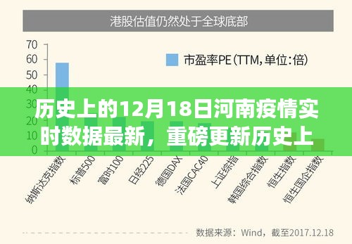 历史上的12月18日河南疫情实时数据深度解析，洞察河南抗疫之路