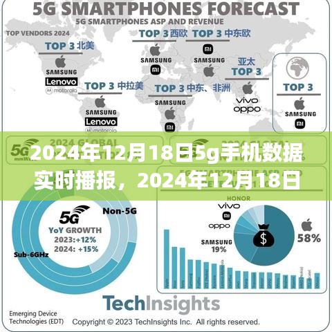 2024年12月18日5G手机数据实时播报的综合评测与深度解析