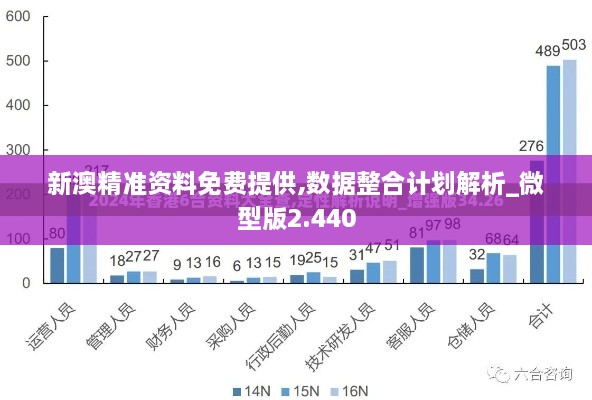 新澳精准资料免费提供,数据整合计划解析_微型版2.440