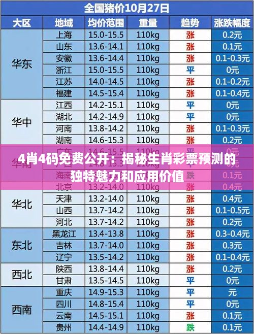 4肖4码免费公开：揭秘生肖彩票预测的独特魅力和应用价值