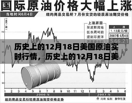 历史上的12月18日美国原油实时行情深度解析与回顾