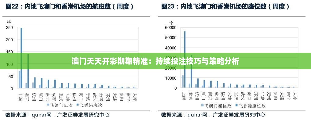 澳门天天开彩期期精准：持续投注技巧与策略分析