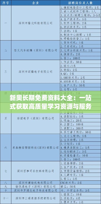 新奥长期免费资料大全：一站式获取高质量学习资源与服务