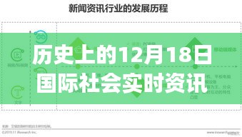 揭秘历史重要时刻，十二月十八日国际社会资讯app发展轨迹回顾