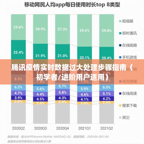 腾讯疫情实时数据处理指南，从初学者到进阶用户的步骤详解