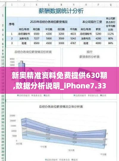 新奥精准资料免费提供630期,数据分析说明_iPhone7.335