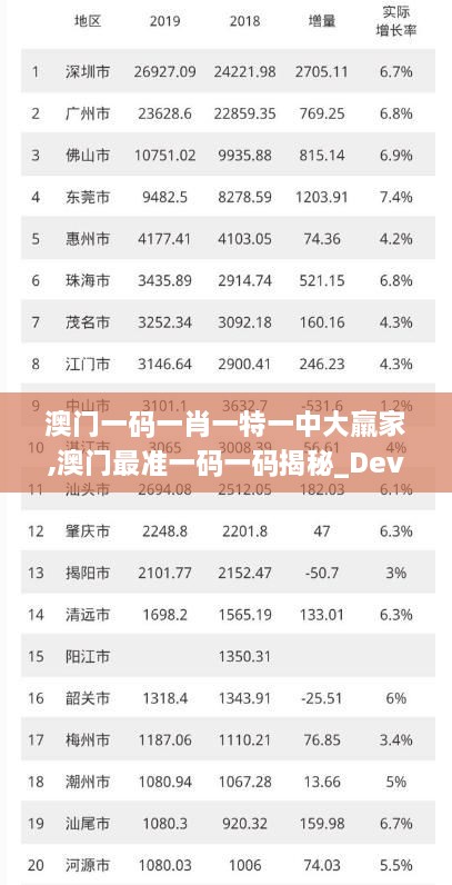 澳门一码一肖一特一中大羸家,澳门最准一码一码揭秘_Device6.559