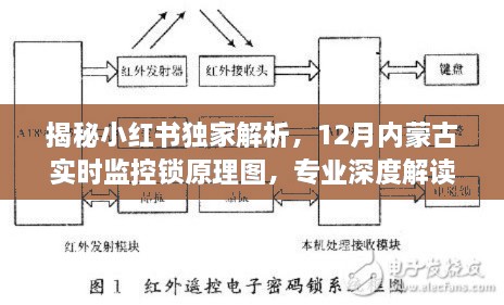 小红书独家解析，内蒙古实时监控锁原理图深度解读与核心要点揭秘！