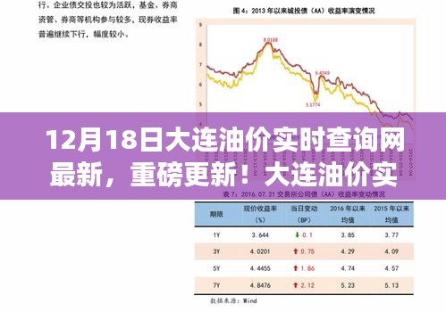 大连油价实时查询网重磅更新，科技引领油价新时代，12月18日最新资讯